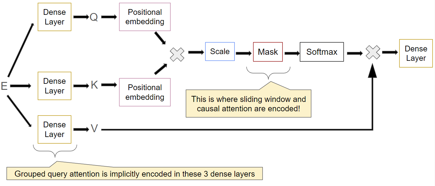 ../_images/computation_graph_attention.png