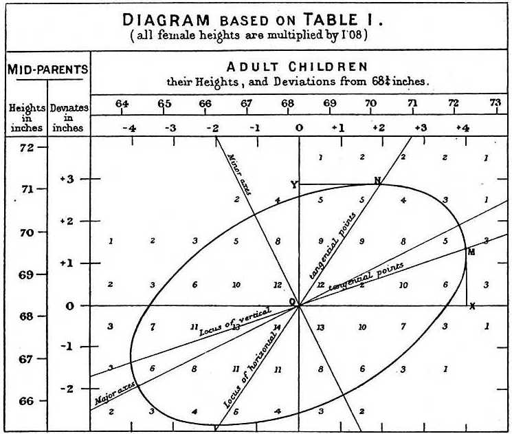 ../_images/galton_ellipsis.png