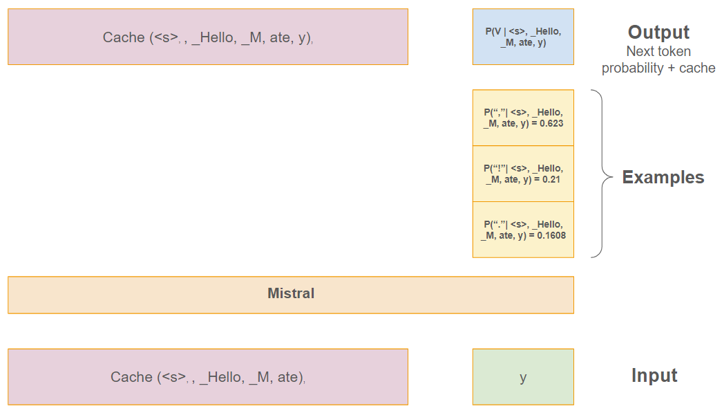 ../_images/mistral_cache.png