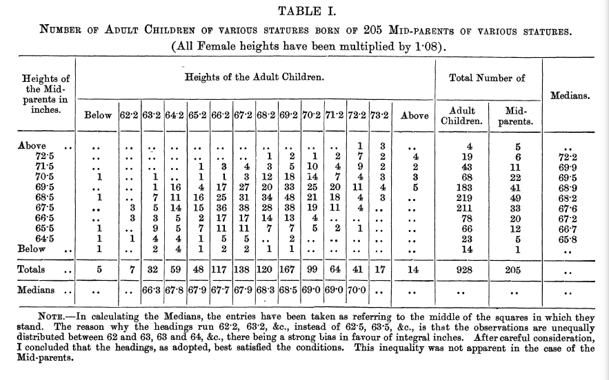 ../_images/table_galton.png